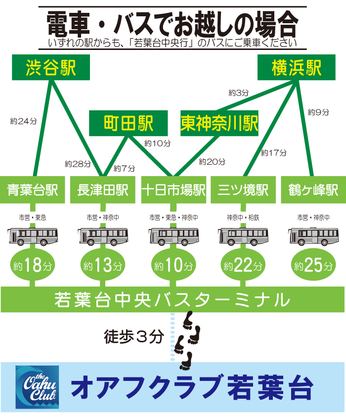 電車・バスでお越しの場合 若葉台中央バスターミナル徒歩3分